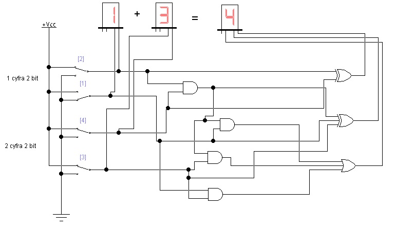 [Zlecę] Schemat układu odejmującego dwie cyfry dwubitowe na bramkach