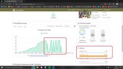 Huawei SUN2000 Inverter: WIFI Dongle Connection, Firmware Update & FusionSolar