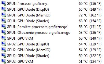 Gainward 4870x2 strasznie sie grzeje