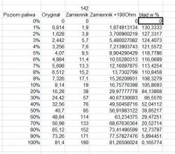 [Zlecę] [zlecę] wyk. układu do wskaźnika paliwa do współpracy z oryg. zegarem