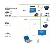 Jaki router jako drugi wybrać do mieszkania. Jaki router jako drugi wybrać do mieszkania.