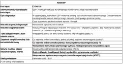 Tabela diagnostyczna systemu ABS/ESP z kodem błędu C1545 00.