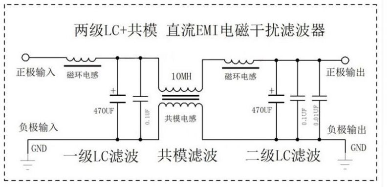 Budujemy wzmacniacz - filtr zasilania zakłóceń wysokiej częstotliwości