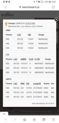 Office Orange LTE Internet 999GB: User Experiences, Performance & Alternatives in Remote Areas