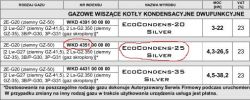 Różnice w kotłach kondensacyjnych Termet Ecocondens Silver, Gold Plus i Crystal