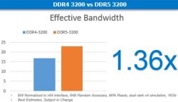 Sektor serwerowy napędza popyt na kości DDR5 Sektor serwerowy napędza popyt na kości DDR5