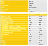 netia - VDSL w netii vs tp netia - VDSL w netii vs tp