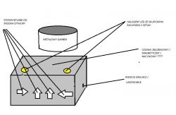 [Zlecę] Zlecę zaprojektowanie oraz wykonanie prototypu układu LED z zasilaniem