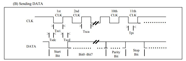 PS/2 Mouse Data Transmission Diagram Diagram of data transmission in a PS/2 mouse with clock and data signals.