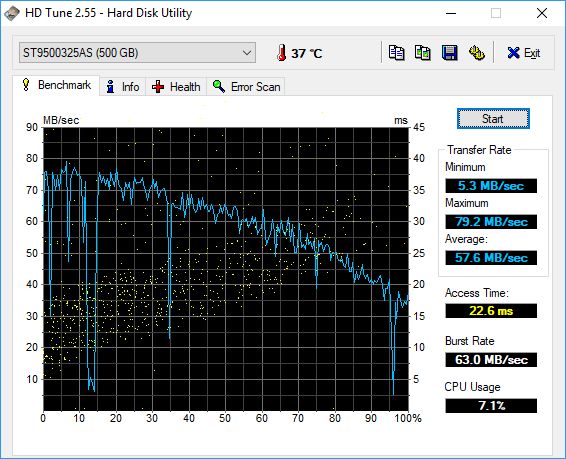 Pytanie o parametry S.M.A.R.T. - Samsung HN-M101MBB