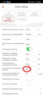 FusionSolar aplikacja Huawei i jej wskazania