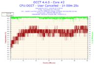 Jak podkręcić Intel Quad Q8300 na Asus P5G41T-M LX do streamowania FIFA 14?