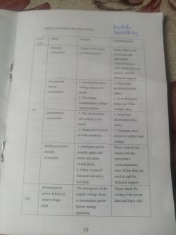 Falownik WZ-CT1 jak zaprogramować do silnika 3-fazowego