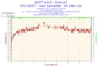 Jak podkręcić Intel Quad Q8300 na Asus P5G41T-M LX do streamowania FIFA 14?