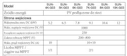 Deye Sun-5K-G003 - string 6x500 Wp nie produkuje, napięcie skacze o 10 V