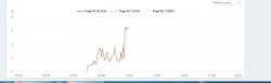 SOFAR 8kW PV Installation: Opinions, Durability, Failures & Experiences with Inverters