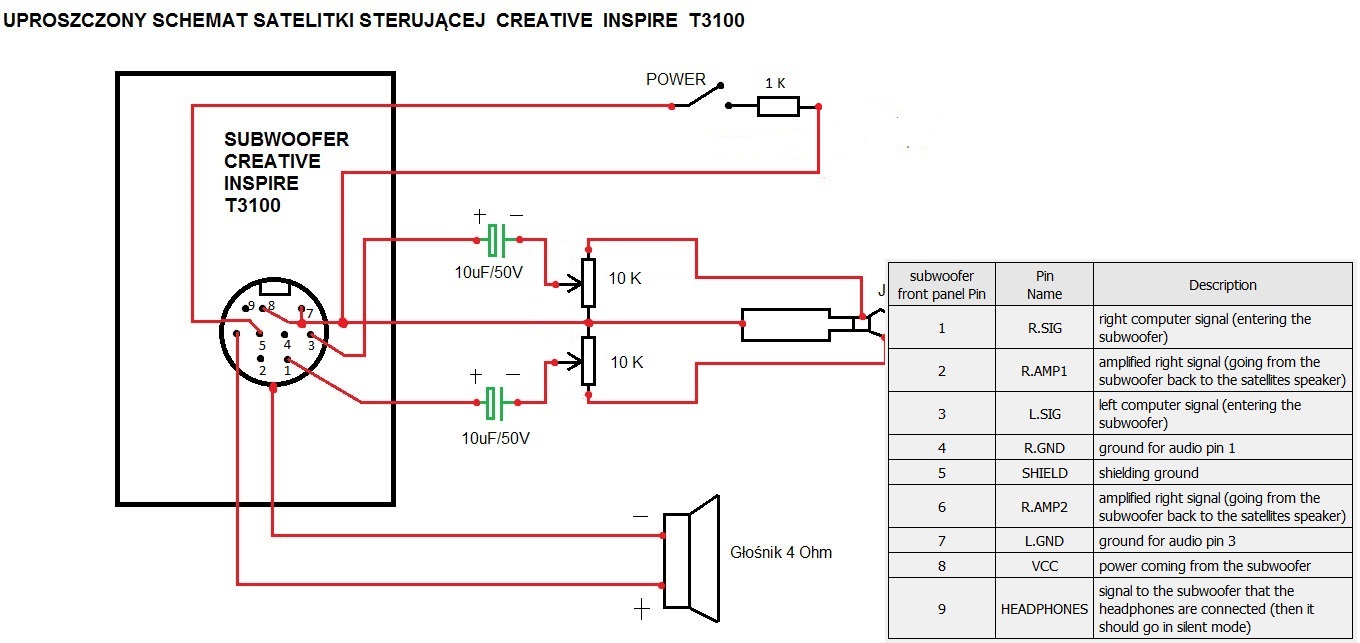 Creative Inspire 5300