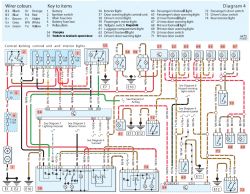 Audi A3 - Schemat podłączenia kostki od pompki centralnego zamka.