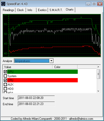 Podkręcanie AMD Athlon 64 3000+