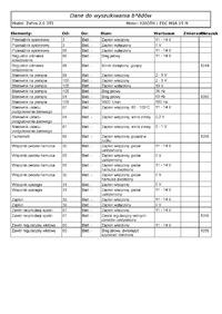 Jak podłączyć się do ECU Opel Zafira A Y2.0DTH 2002, aby zgrać mapę?