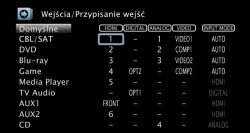 Ekran ustawień amplitunera Denon pokazujący przypisanie źródeł HDMI