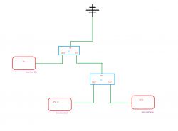 Zakłócenia sygnału DVB-T przy podłączeniu dwóch telewizorów do jednej anteny