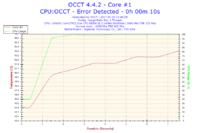 Podkręcanie E8500 na Gigabyte GA-P35-DS4 - błędy w OCCT, co robić?