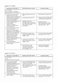 Skoda Superb 2005 2.8 V6 tiptronic - ślizganie i szarpanie skrzyni biegów po rozgrzaniu