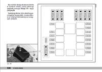 Fiat Punto 2 Fuse Box Diagram: Detailed Guide & Description for New Users