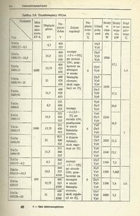 Transformatory WN/WN, WN/SN, SN/nn, podstawowe parametry.