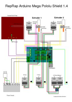 Sterownik drukarki 3D Ramps 1.4 zasilany 12V i 24V? Sterownik drukarki 3D Ramps 1.4 zasilany 12V i 24V?