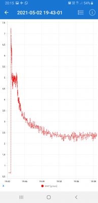 Nissan Note E11 HR16DE Automat - Pali 12l/100km w miescie