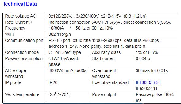 Three-Phase Energy Meter Technical Specifications Technical specifications table for a three-phase energy meter.