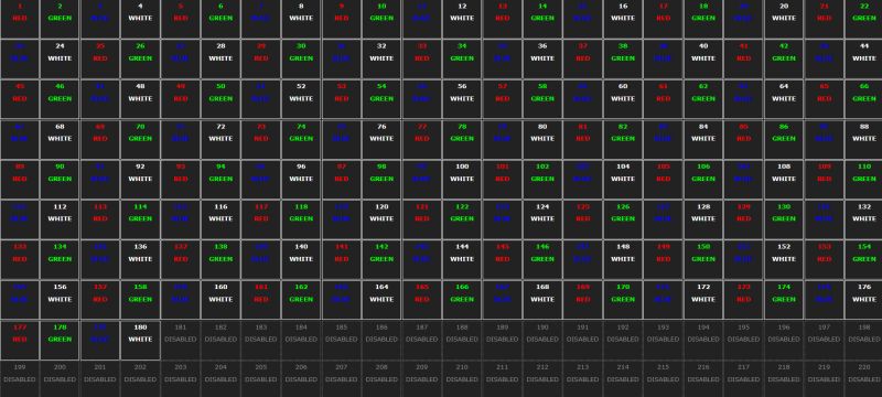 DMX RGBW channel map showing color assignments in four-channel sections