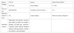 H511 9L Controller Specifications Technical specifications table for the H511 9L controller.