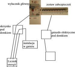Podłączenie agregatu do instalacji domku letniskowego
