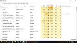 Dell Inspiron p66f (5567) - stałe 100% zużycia dysku bez obciążenia