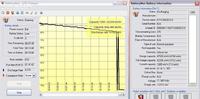 Ocena baterii od Toshiba Portege M200 Ocena baterii od Toshiba Portege M200