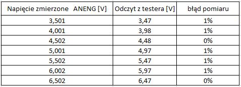 USB Tester pojemności akumulatorków - test/ recenzja/ opis USB Tester pojemności akumulatorków - test/ recenzja/ opis