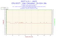 Jak podkręcić ASUS P8P67, i5 2500K, R9 270, G.SKILL RipjawsX?