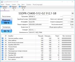 GOODRAM SSDPR-CX400-512-G2 - SMART, brak żywotności