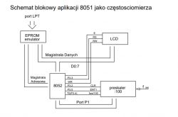 Jak zacząć projekt układu mikroprocesorowego? Potrzebuję wskazówek