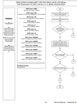 Bieżnia StarTrack pro Elite komunikat "check speed system"