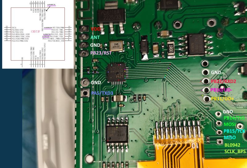 Close-up of a PCB with labeled pinouts and a snippet of an integrated circuit schematic.