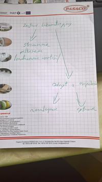 Jak stworzyć menu wielopoziomowe na enkoderze obrotowym w Bascom dla Atmega?