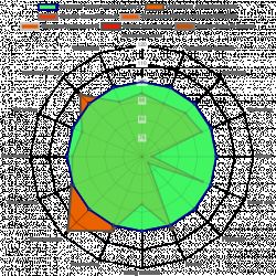 Continental AllSeasonContact 2 vs 1 - różnice w osiągach i trwałości