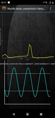 Opel Tigra 1.4 Z14XEP - Wykres pracy sond lambda Opel Tigra 1.4 Z14XEP - Wykres pracy sond lambda
