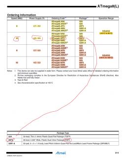Czy ATmega8A jest zamiennikiem ATmega8 w układach?