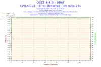 Re: Re: Re: Intel Xeon i MSI P35 - co chwile inne bluescreeny i awarie w niektór