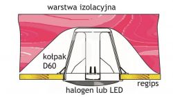 Nie świecą Oprawki sufitowe po usunięciu zasilaczy